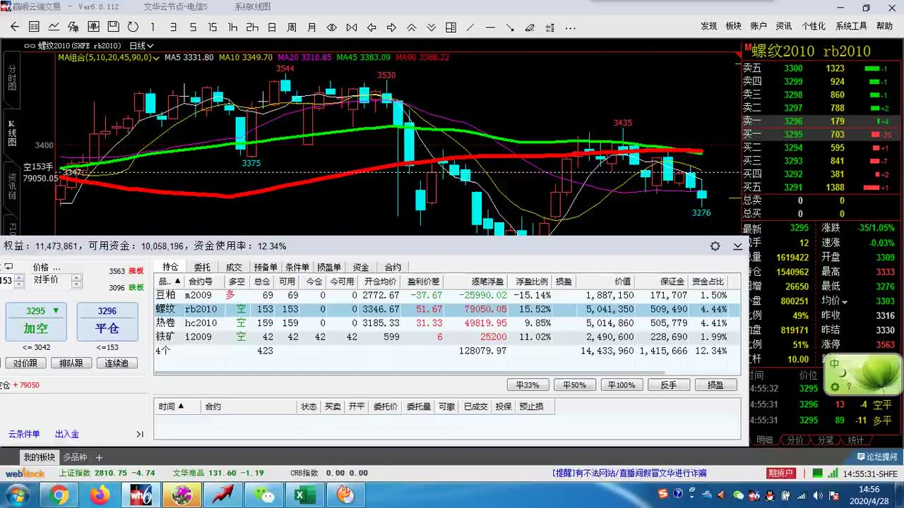 2020.4.28 期货实盘交易分享 关于止损的必要性,止损难在哪里?如何正确认识和理解止损以及错误的止损.哔哩哔哩bilibili