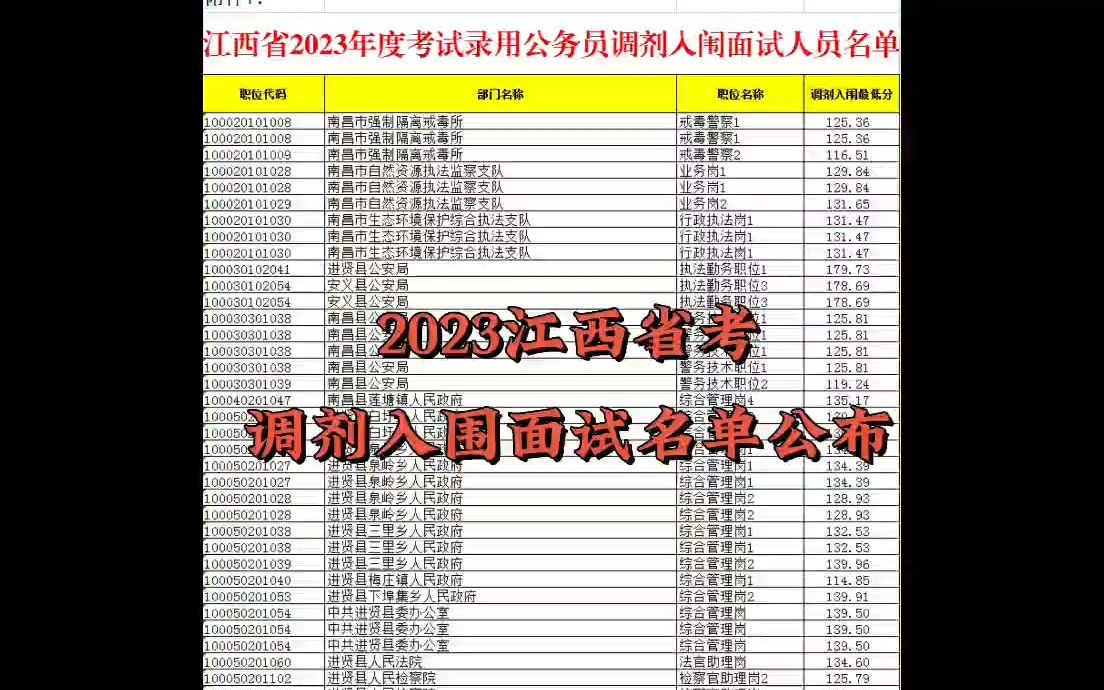 2023江西省考调剂入围面试名单公布!4月11—12日资审!哔哩哔哩bilibili