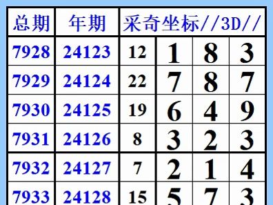 福彩3D第24134期,(采奇坐标)定标套码哔哩哔哩bilibili