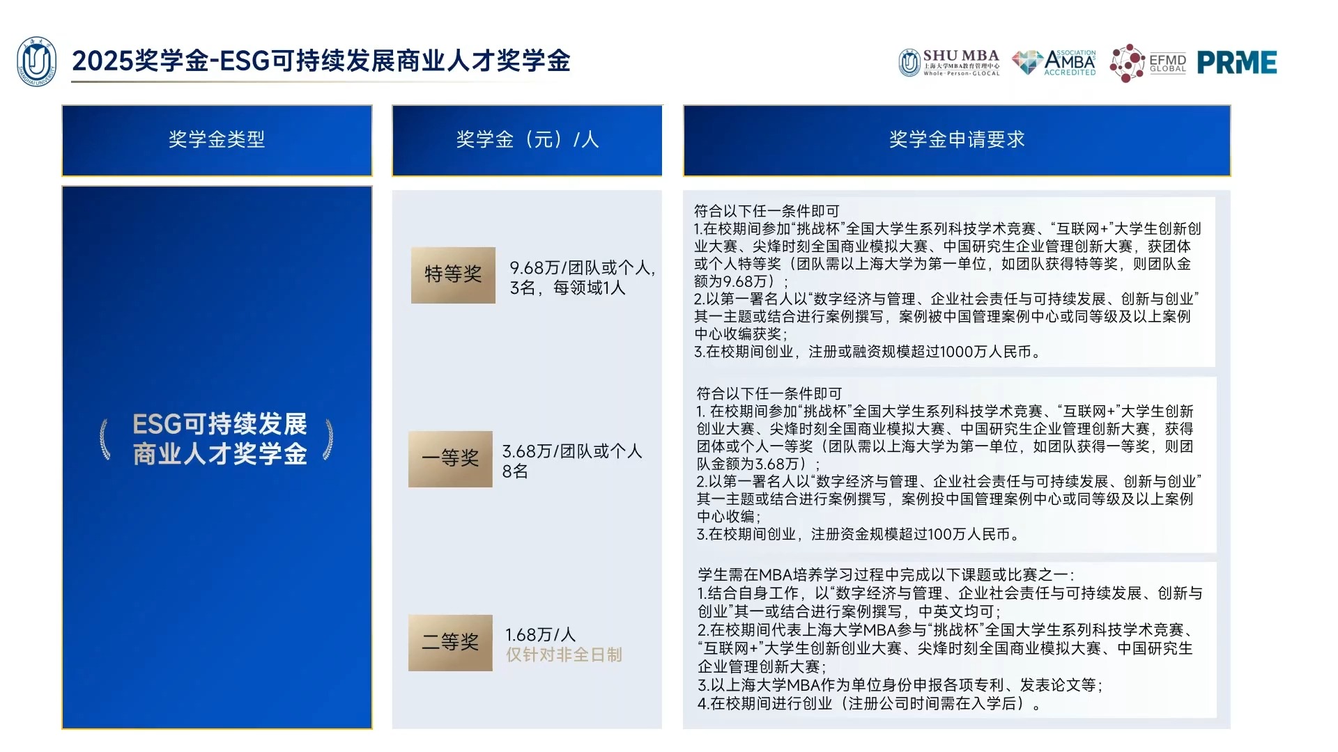 上海大学MBA宣讲:奖学金介绍哔哩哔哩bilibili