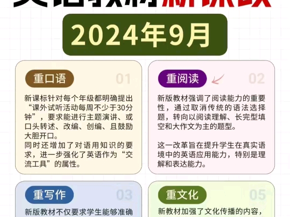 【全国中小学英语教材新课改 2024年9月】#培优##小饭桌##托管##托辅#一对一#哔哩哔哩bilibili