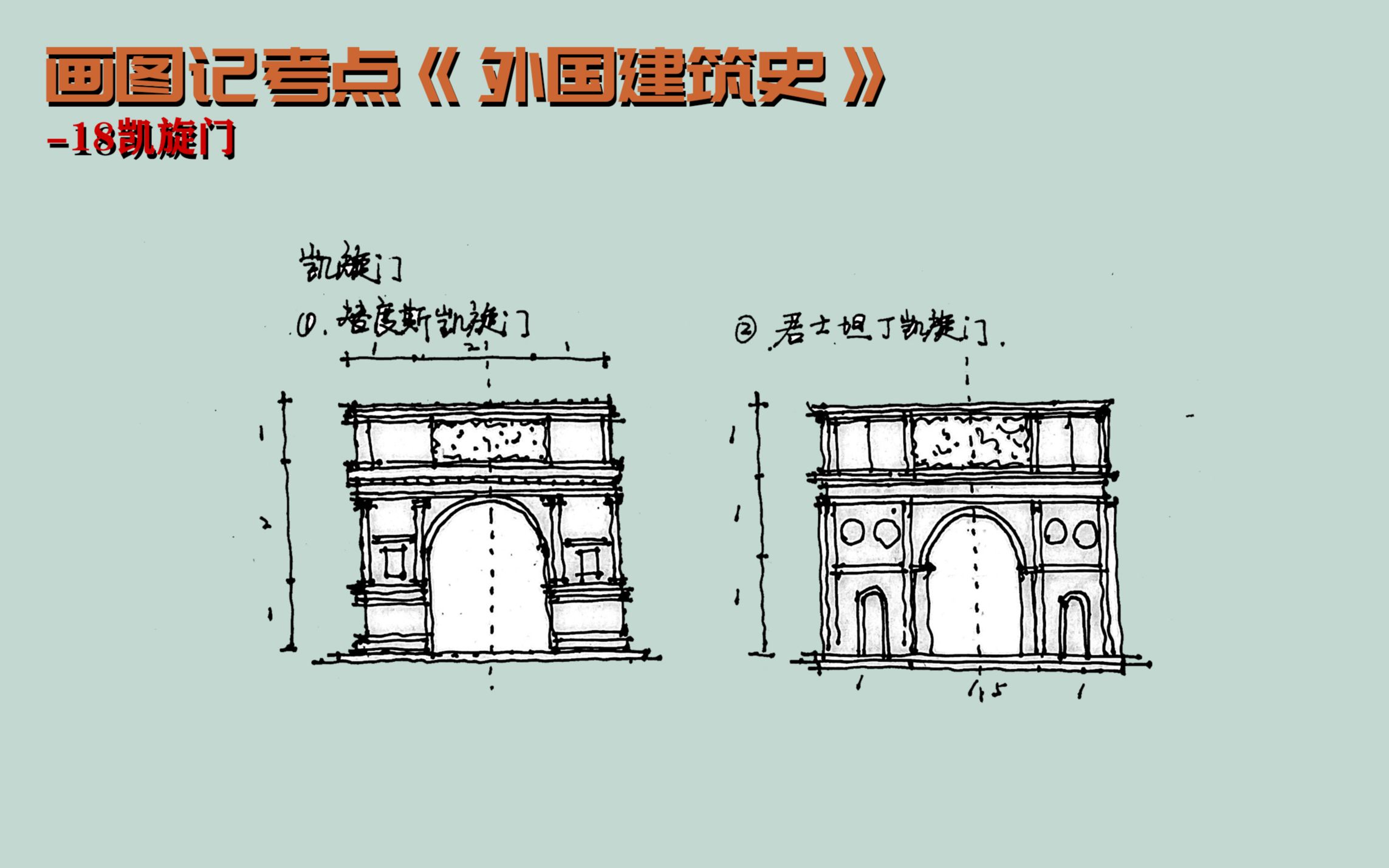 【画图记考点】《外国古代建筑史》建筑理论画图题总结18凯旋门哔哩哔哩bilibili