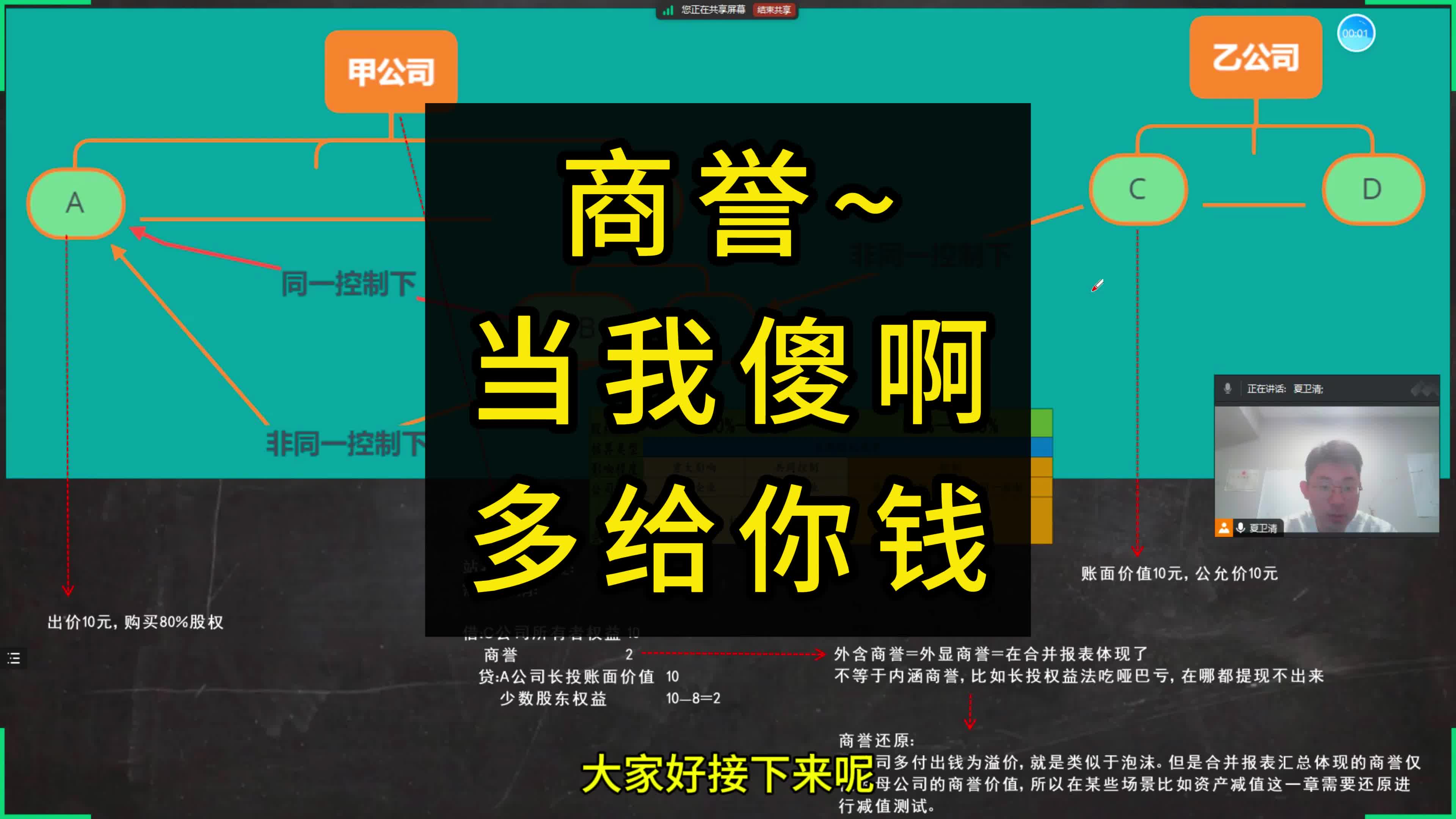 CPA长投、商誉减值/追溯合并报表底层逻辑!哔哩哔哩bilibili