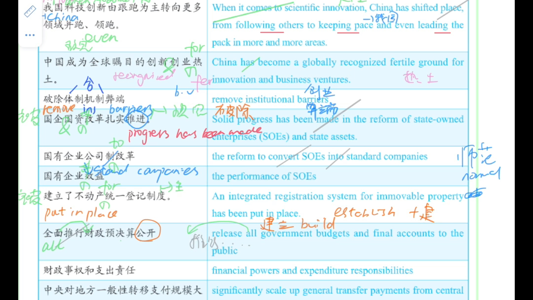 [图]韩刚B2A译点通 90天攻克三级笔译 2018年政工词条8 （整体创新能力）