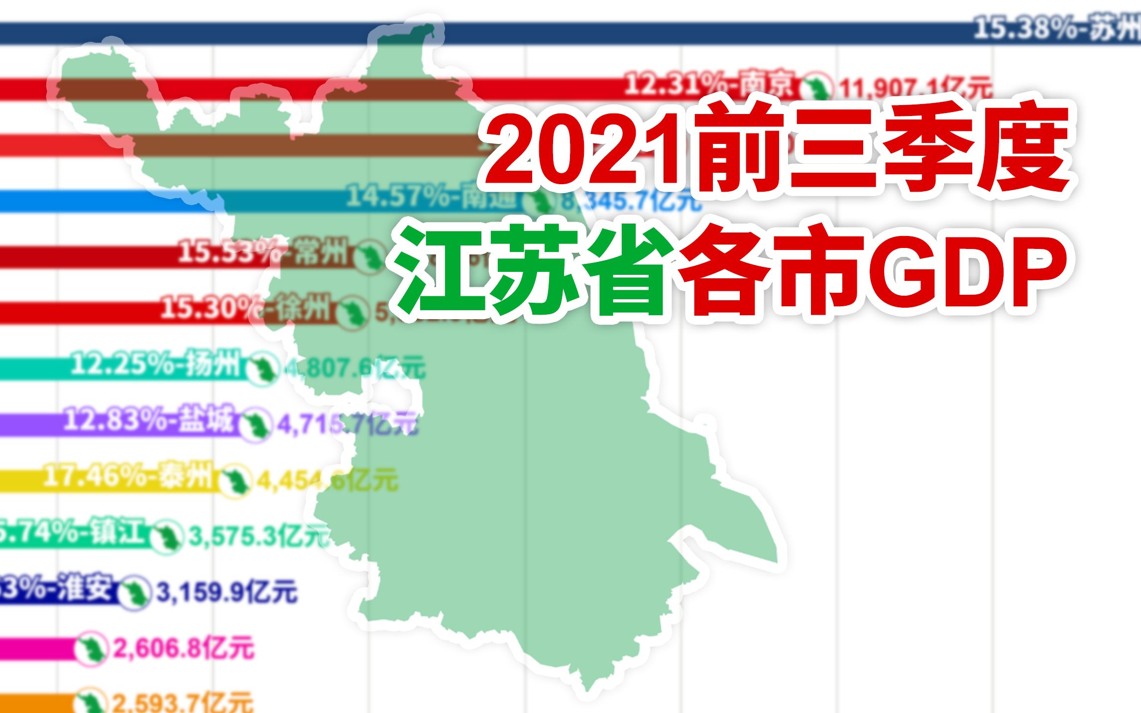 不愧是苏大强!2021前三季度江苏省各市GDP排行【数据可视化】哔哩哔哩bilibili