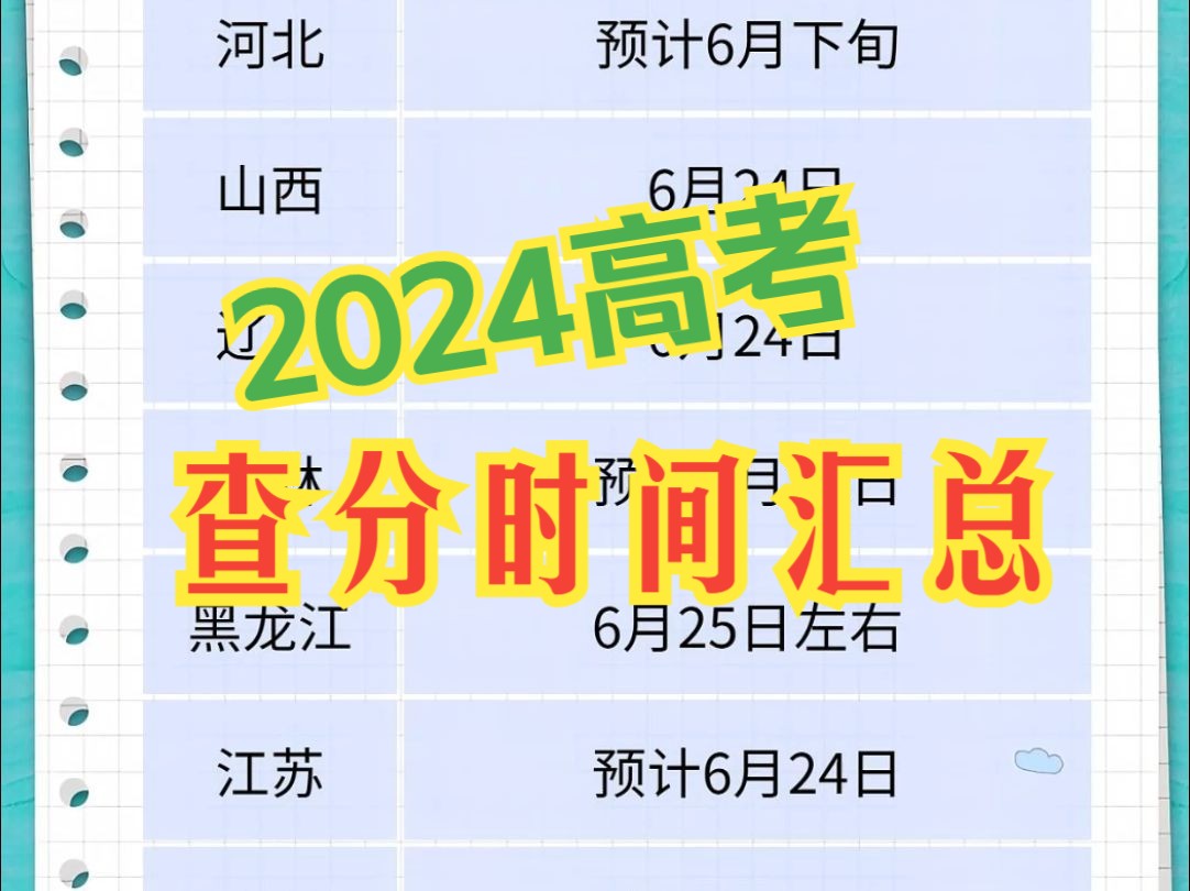 2024高考查分时间汇总来啦哔哩哔哩bilibili