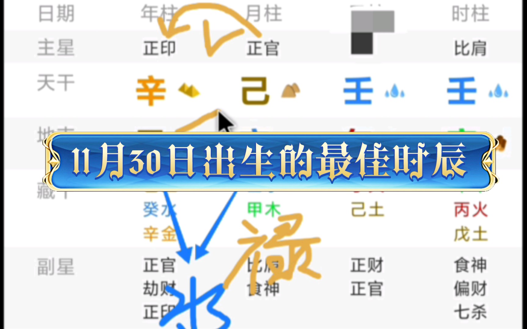 2021年11月30日出生八字的最佳时辰,为择日和剖腹产选用哔哩哔哩bilibili