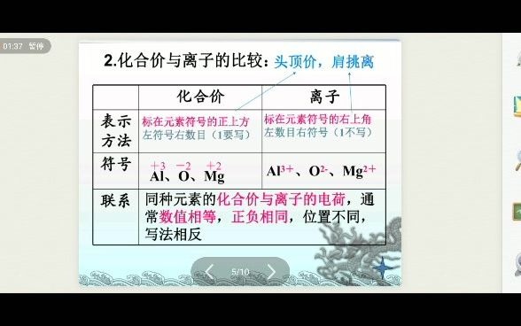 【微课江桥】八年级化学《化合价》(泰来县江桥中心学校:李婧)哔哩哔哩bilibili