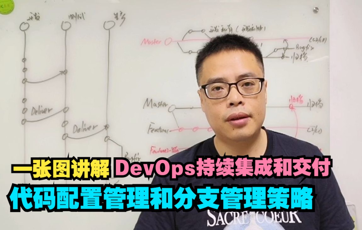 一张图讲解DevOps持续集成和交付下-配置和分支管理策略