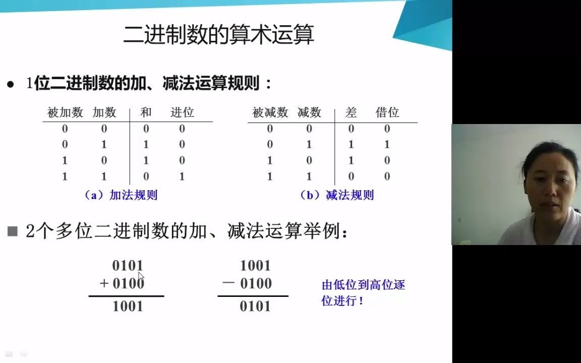 江苏专转本金陵科技学院计算机科学与技术辅导选转本帮哔哩哔哩bilibili