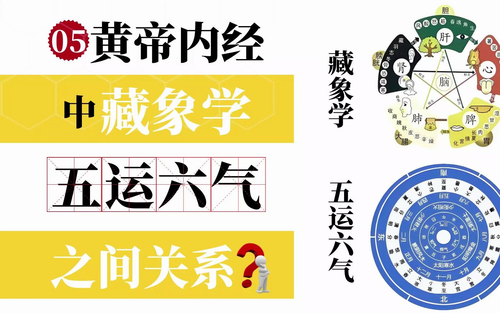 05—《黄帝内经》中“藏象学”与“五运六气”之间的关系是什么?哔哩哔哩bilibili