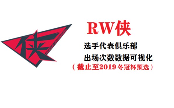 kplrw侠选手代表俱乐部出场次数数据可视化