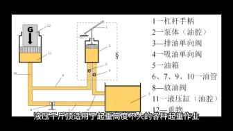 Download Video: 液压千斤顶的的工作原理是什么