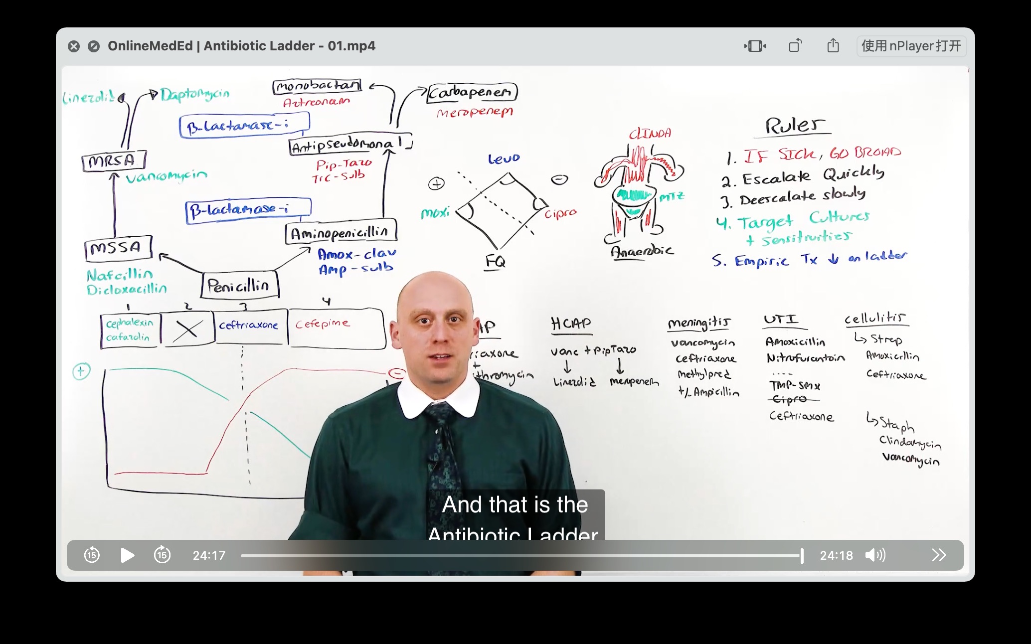 [图]OnlineMedEd | Antibiotic Ladder - 01