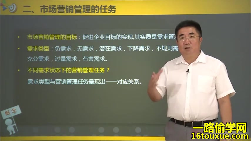 自学考试金融专业本科段视频课程之一市场营销00058自考视频课程哔哩哔哩bilibili