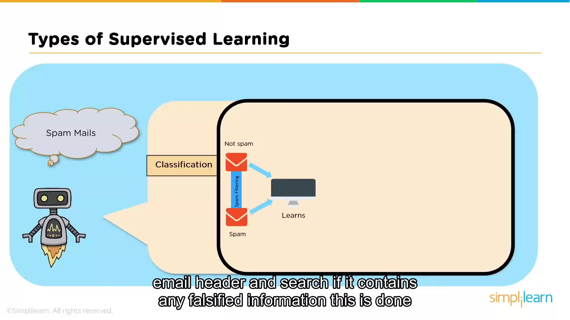 监督学习算法 & Supervised Learning Algorithms哔哩哔哩bilibili