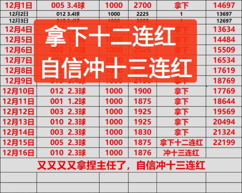 挑战全网最稳进球数,冲十三红哔哩哔哩bilibili