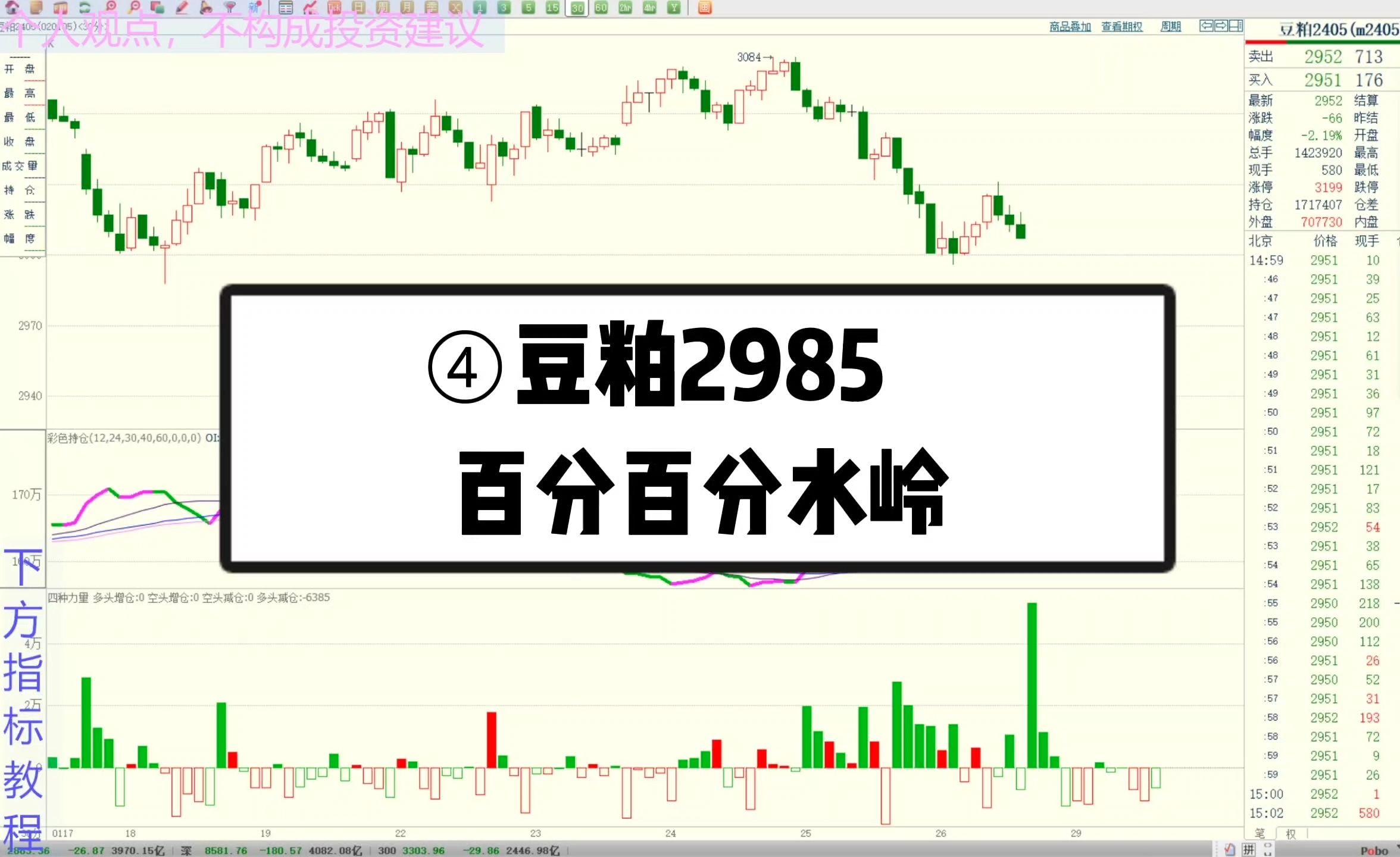 ④豆粕2985 百分百分水岭哔哩哔哩bilibili