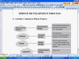 Tải video: Objective-C快速入门视频教程