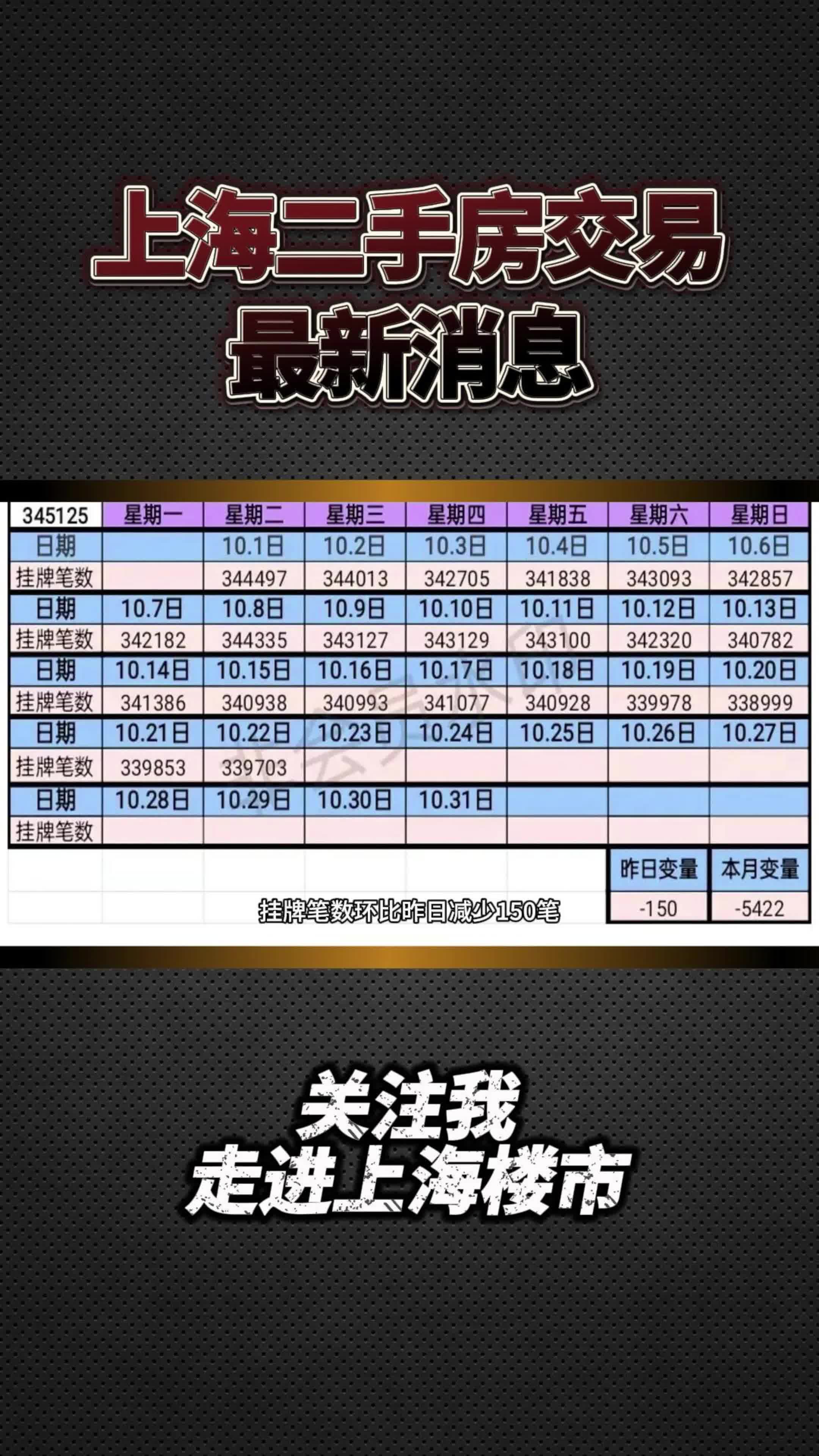 上海二手房交易最新消息哔哩哔哩bilibili