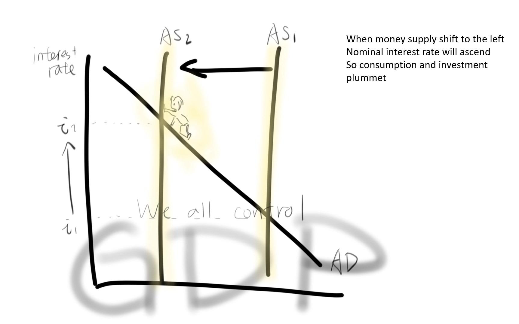 [图]【AP宏观经济】Macroecon - money demand and supply - 货币供给与需求 （翻唱Price Tag)