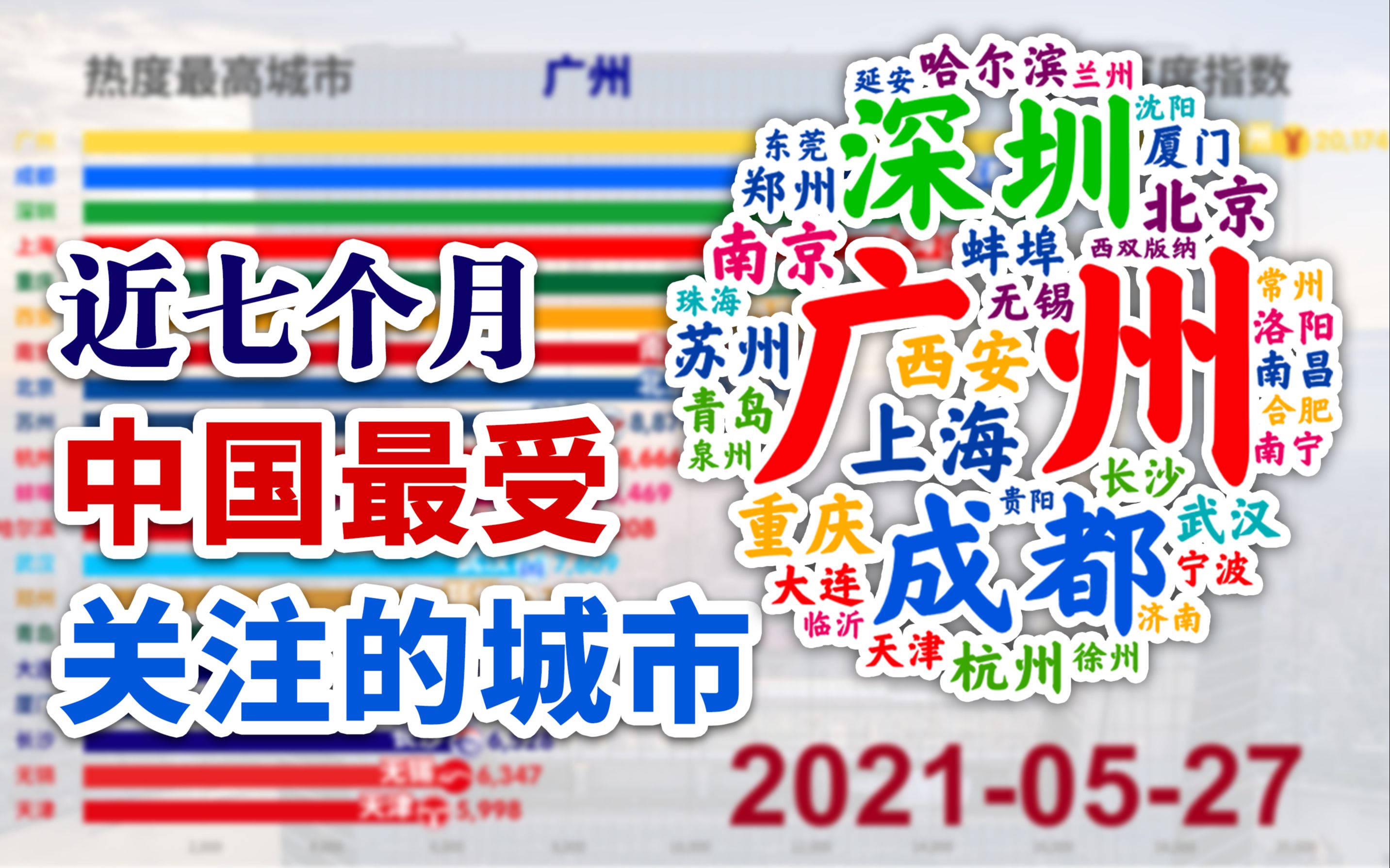 [图]近期哪个城市热度最高？2020.10-2021.5中国城市搜索热度排行(不含港澳台地区)【数据可视化】