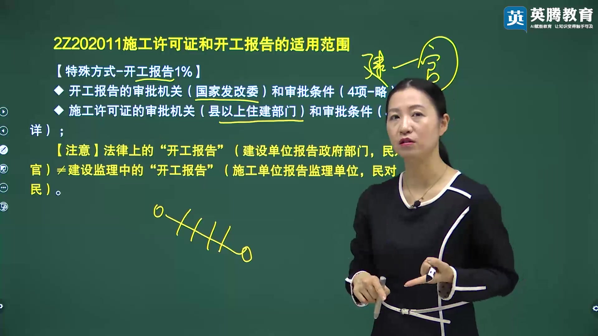 2021年二建 建设工程施工许可制度10哔哩哔哩bilibili