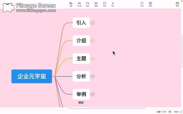 企业元宇宙 思维导图哔哩哔哩bilibili