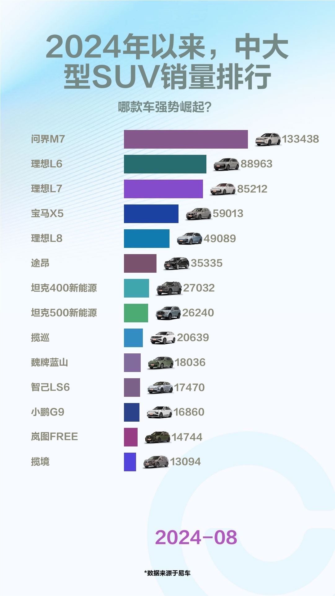 2024年以来,中大型SUV销量排行哔哩哔哩bilibili