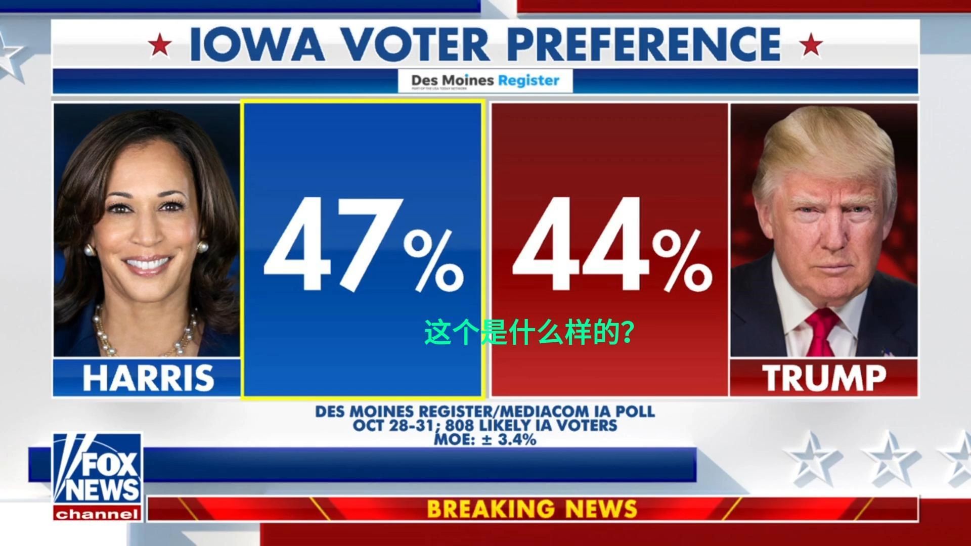 美国大选最新消息(2024年11月5日00:23):FOX新闻社于3小时前发布爱荷华州民意调查显示,2024年竞选最后几天的结果令人震惊哔哩哔哩bilibili