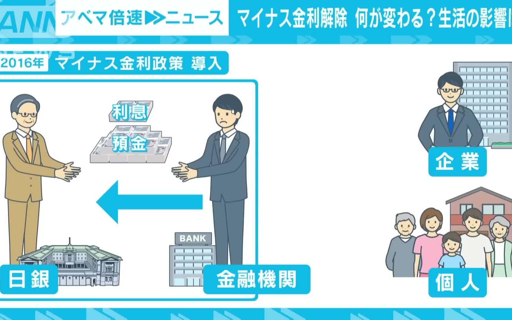 记者解説 20240321 マイナス金利解除 何が変わる?生活への影响は? 経済部・高瀬幸介记者哔哩哔哩bilibili