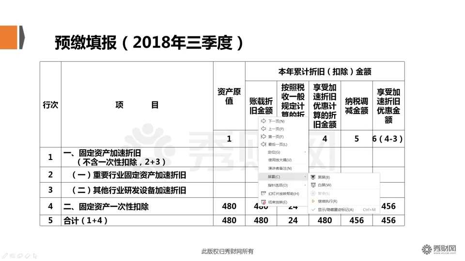 减税降费再升级,固定资产加速折旧扩围全制造业哔哩哔哩bilibili