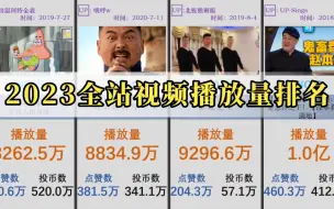 Download Video: 第二个破亿视频~b站2023年播放量前13视频！