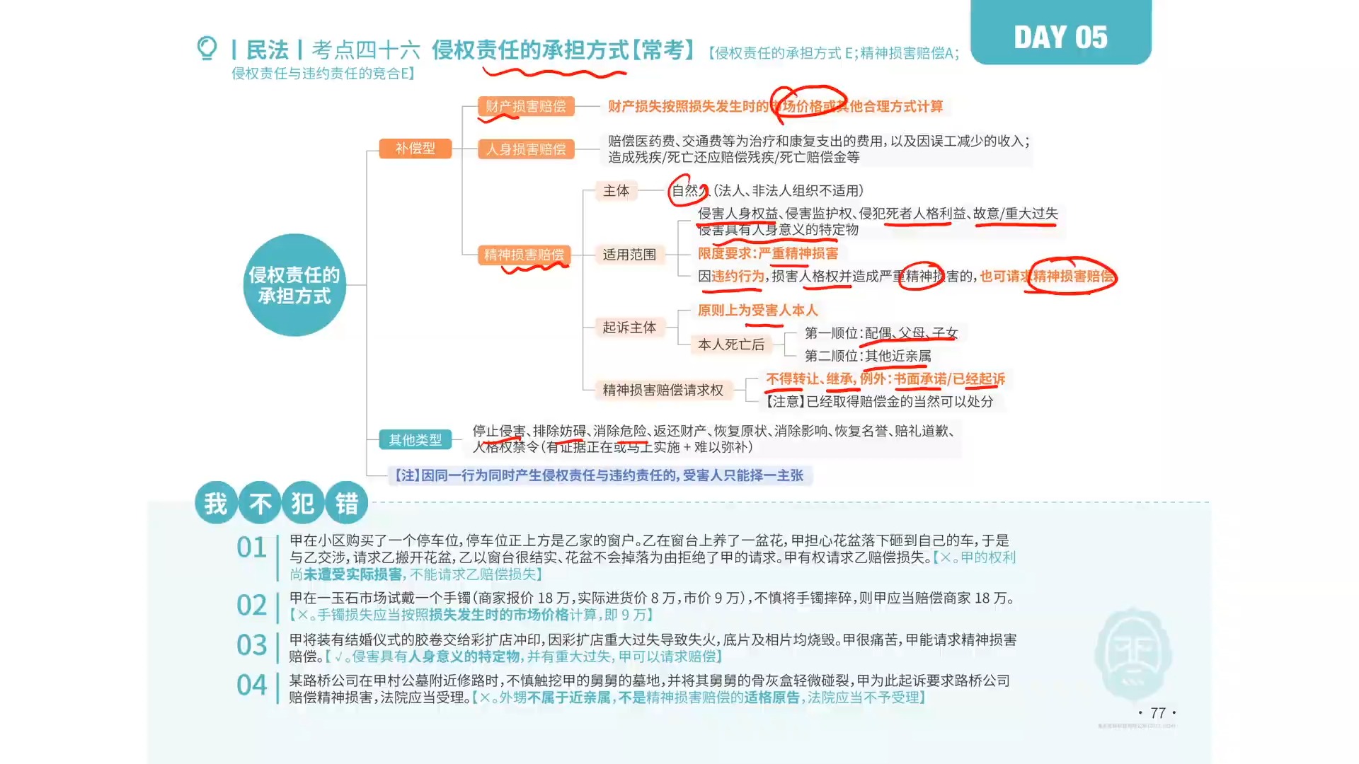 2024年觉晓教育民法推背速记24哔哩哔哩bilibili