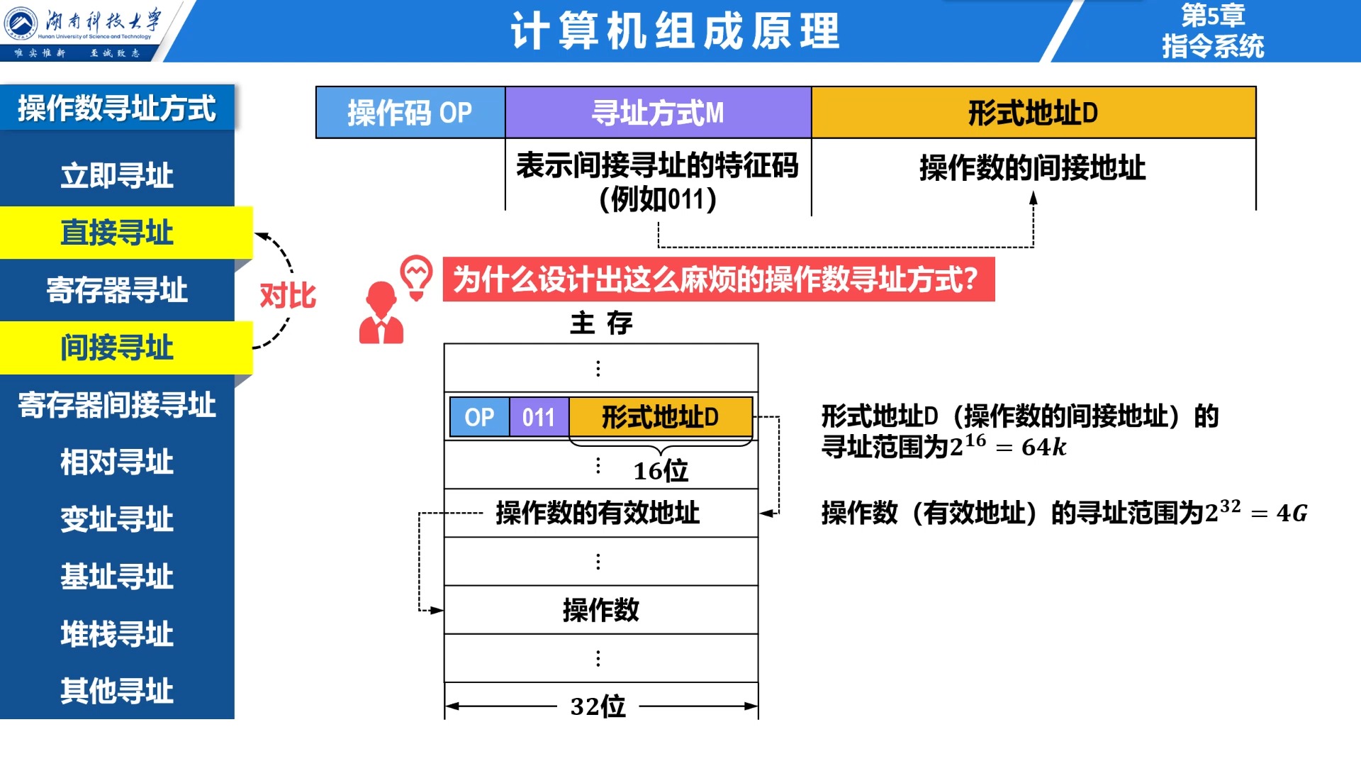 531 寻址方式 ——(3)操作数寻址方式(1)(预览版)哔哩哔哩bilibili