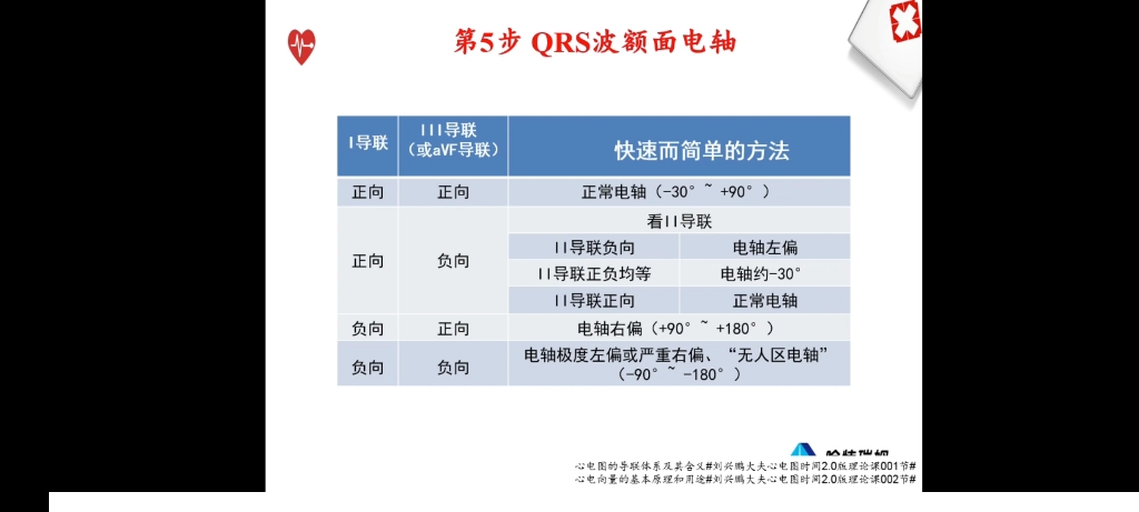 心电图分析步骤哔哩哔哩bilibili