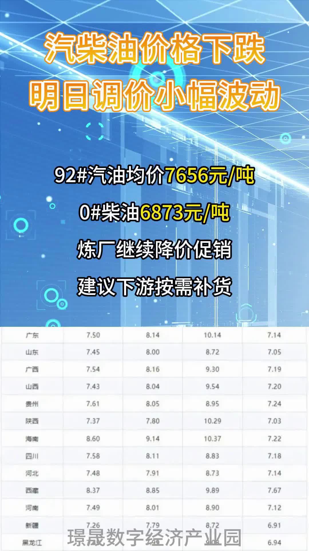 10月22日国内成品油价格调整哔哩哔哩bilibili