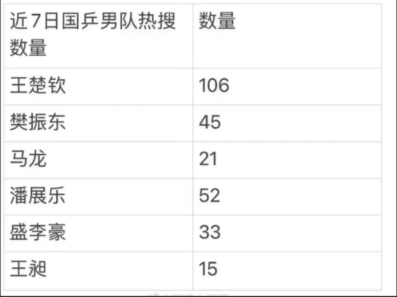 王楚钦不愧是营销咖,tzm真的给力哔哩哔哩bilibili