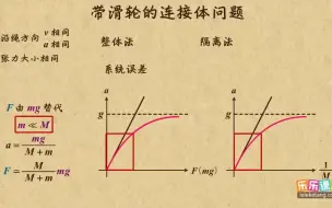 下载视频: 四、运动和力的关系26、带滑轮的连接体问题