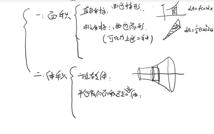 定积分几何应用小结——高等数学 定积分应用 第二节 几何应用(13)哔哩哔哩bilibili