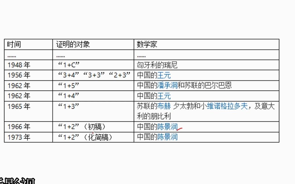 《陈景润》这部大陆电视剧把人感动的一塌糊涂(下)陈景润研究的“1+2”到底是什么?通过我的解释,希望你真的懂了它的标题哔哩哔哩bilibili