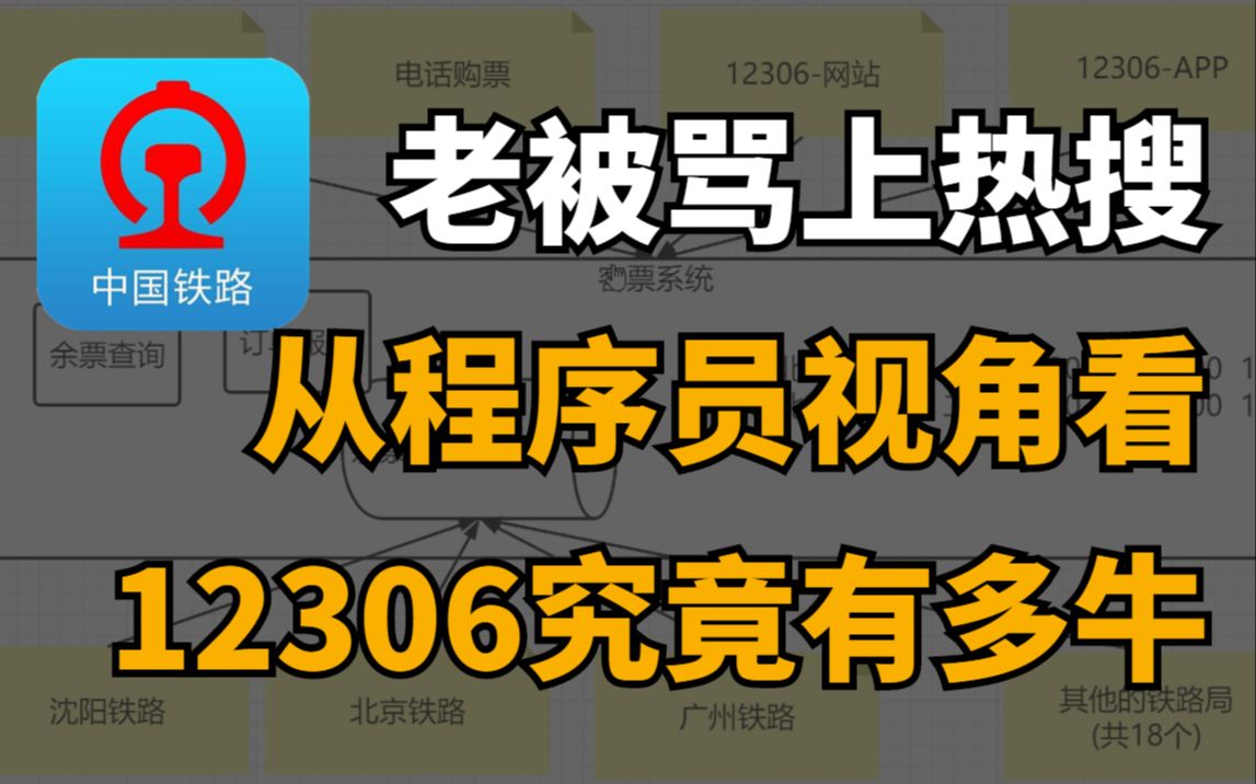 从程序员视角看12306秒杀系统究竟有多牛!12306的架构整体哔哩哔哩bilibili