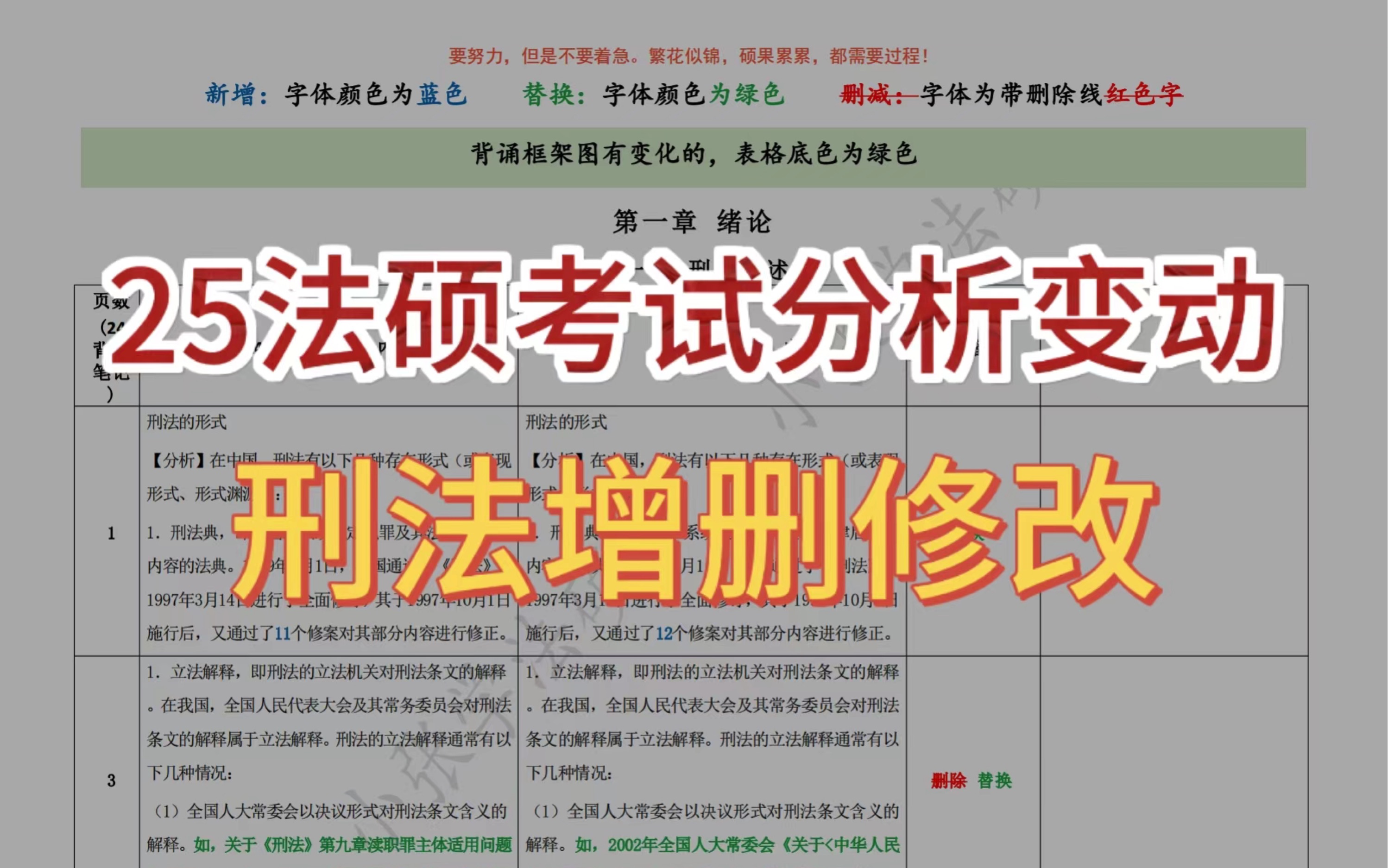 25法硕刑法考试分析变动——刑法增删修改