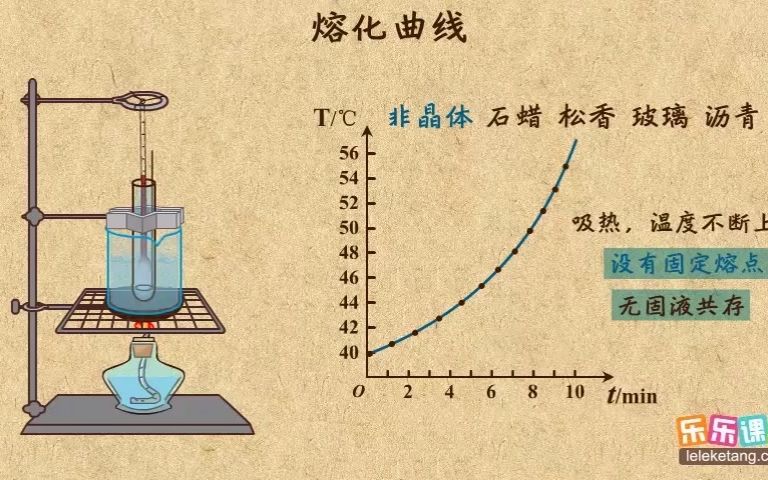 [图]18.2熔化和凝固