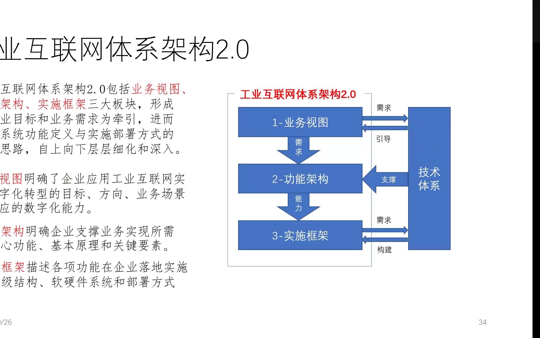 工业互联网概述第六讲哔哩哔哩bilibili