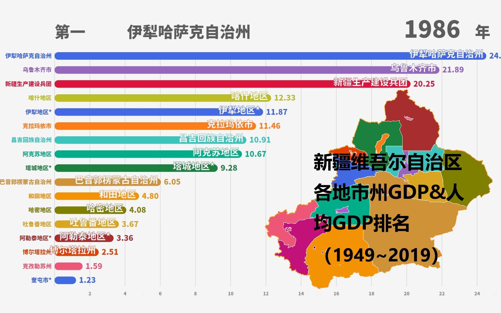 [图]1949~2019年新疆维吾尔自治区各地市州GDP&人均GDP（1949~2018）排名