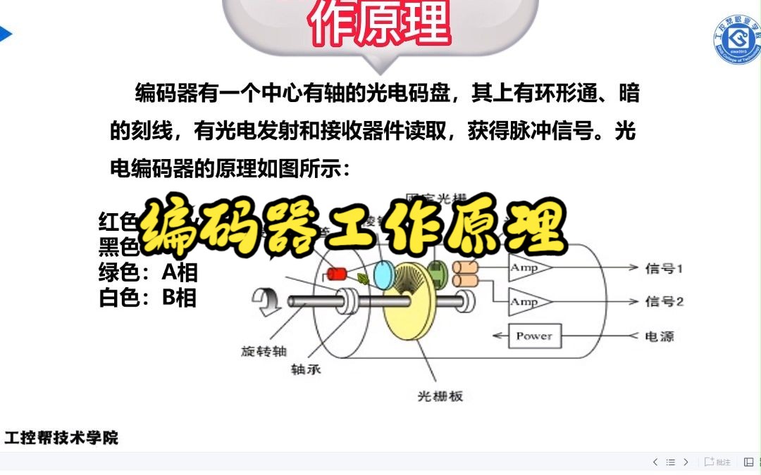 编码器的工作原理哔哩哔哩bilibili