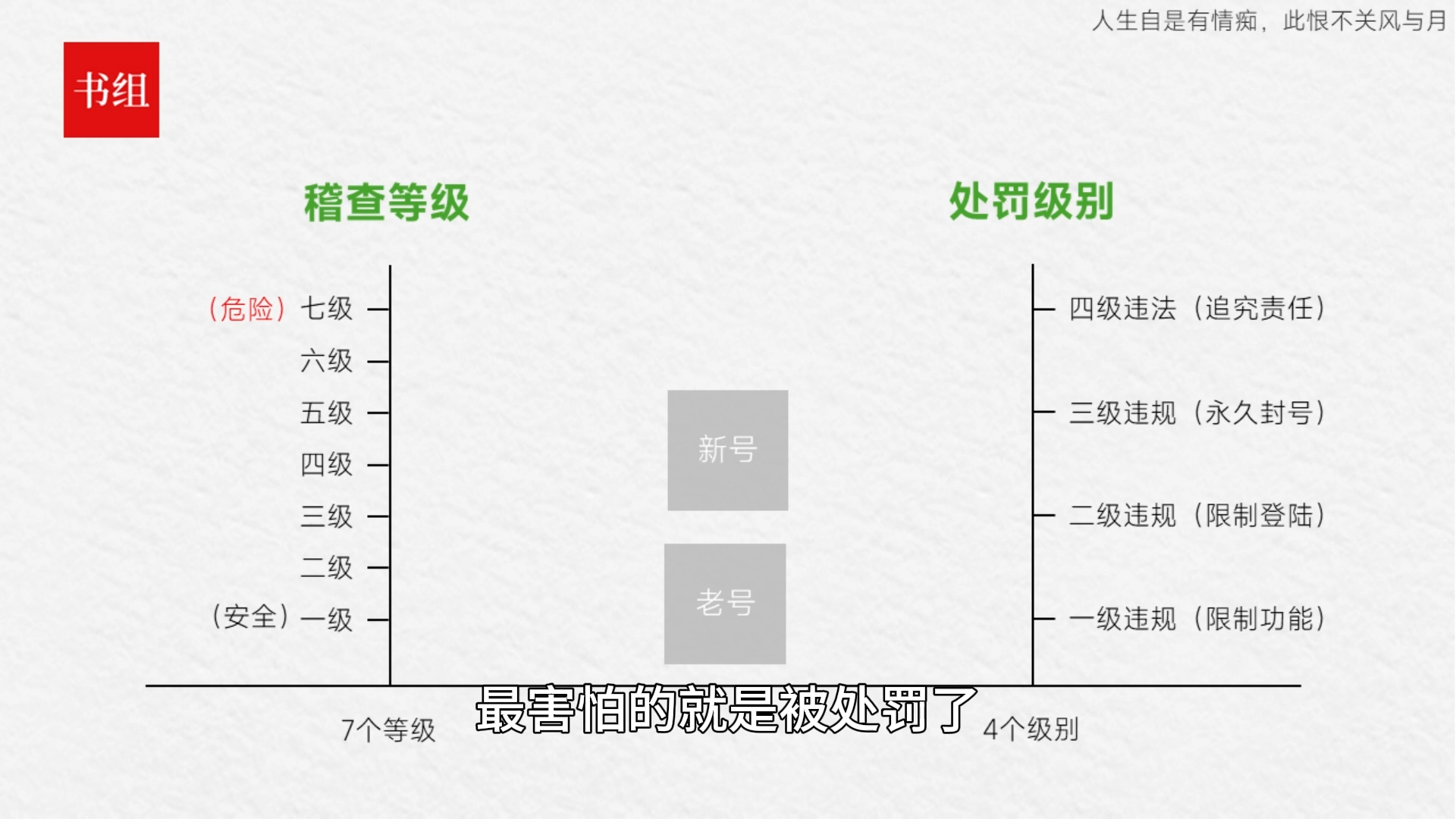 个人微信养号方法详解哔哩哔哩bilibili