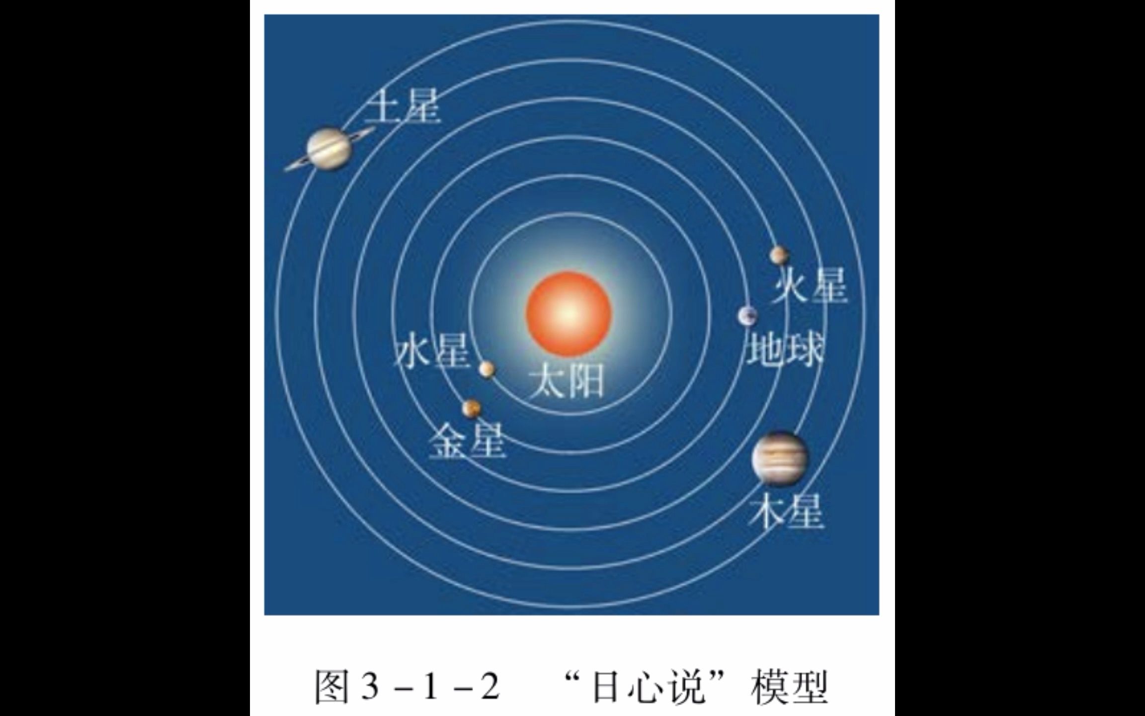 粵教版必修二第三章 圖3-1-2 