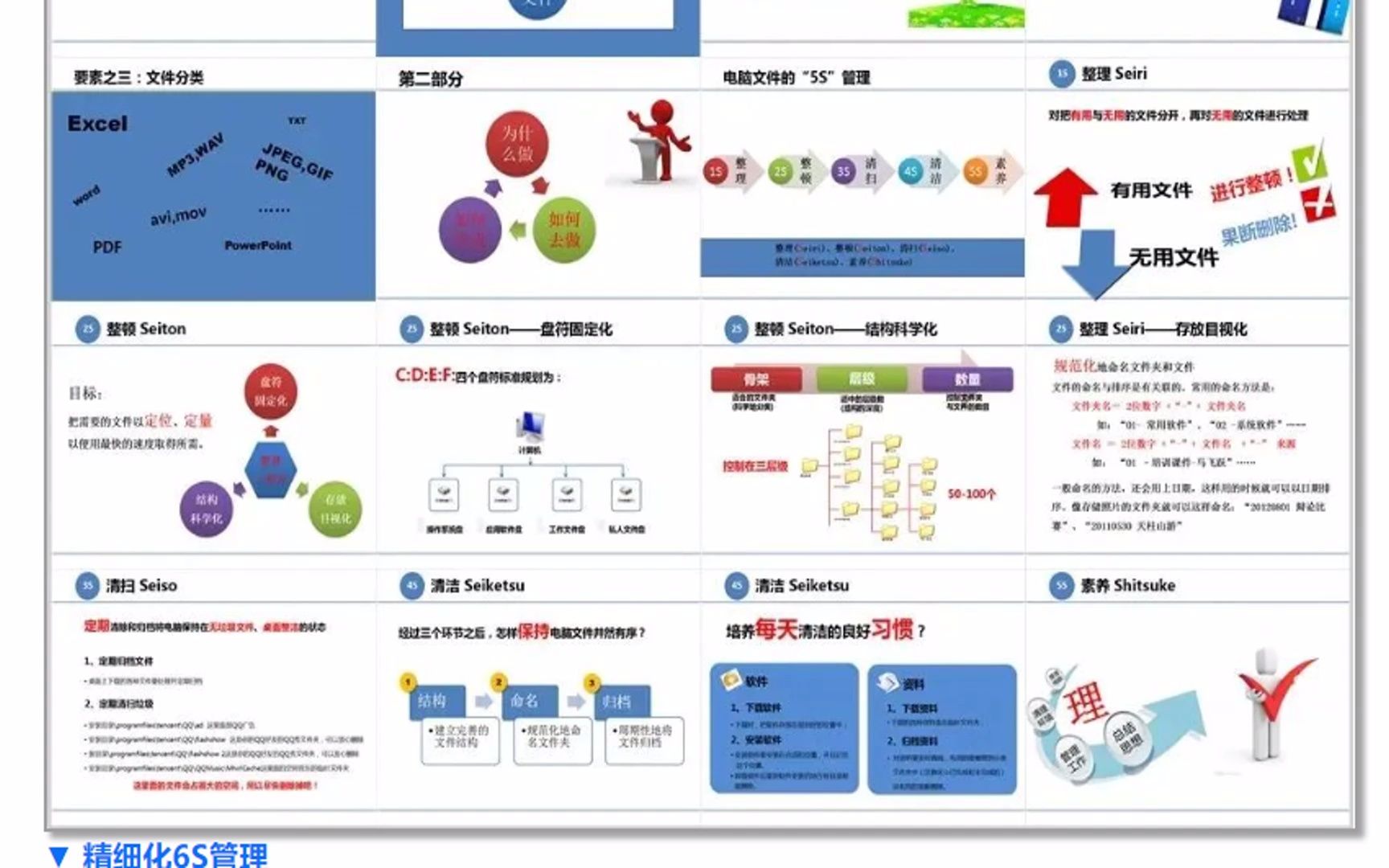 [图]办公室5S6S7S管理资料包，内含办公室5S管理、6S管理、7S管理的推行手册、执行标准、培训课件等41份文件，非常实用，部分培训课件拿来即用。